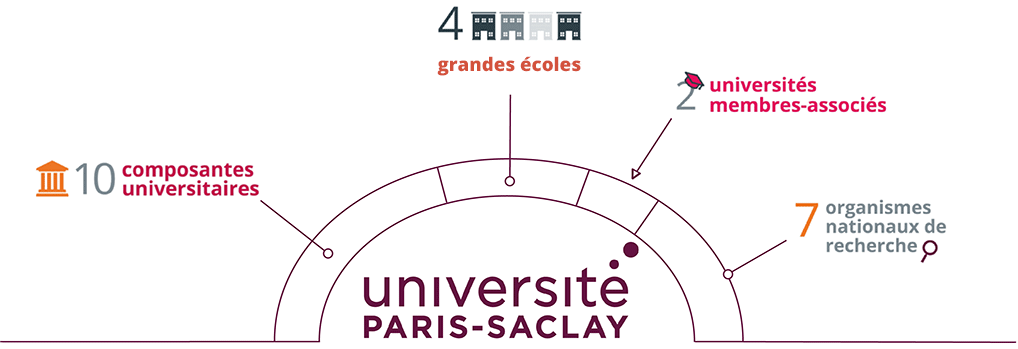 Composantes Université Paris-Saclay
