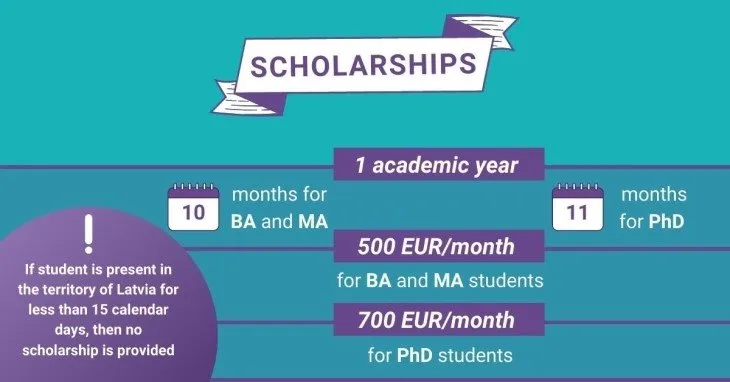 Amount of the Latvian state scholarship