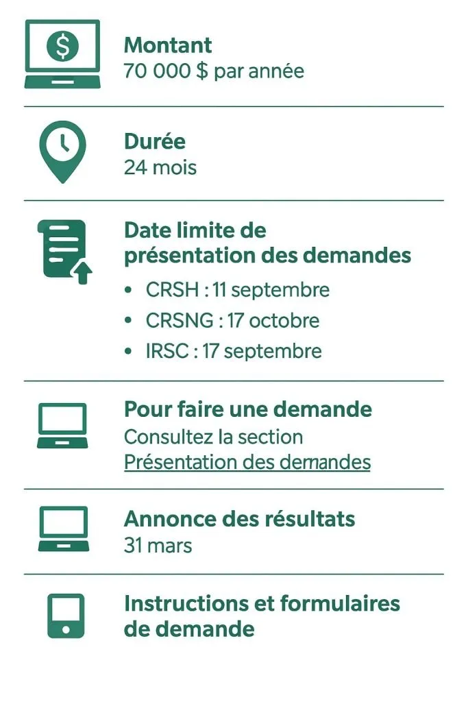 Bourses Postdoctorales de Recherche du Canada. Bourses Postdoctorales de Recherche du Canada.