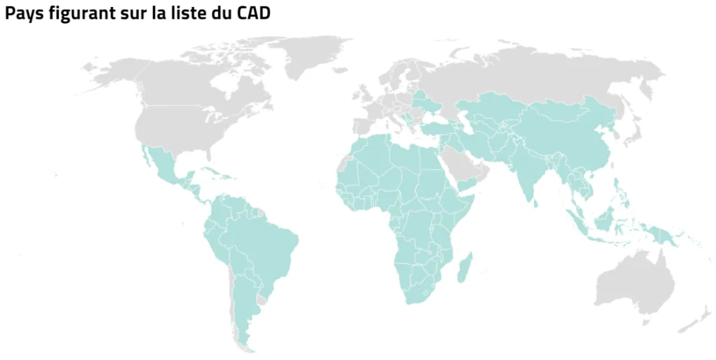 Pays figurant sur la liste du CAD.